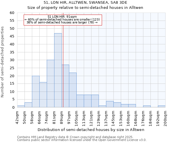 51, LON HIR, ALLTWEN, SWANSEA, SA8 3DE: Size of property relative to semi-detached houses houses in Alltwen