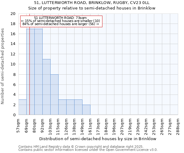 51, LUTTERWORTH ROAD, BRINKLOW, RUGBY, CV23 0LL: Size of property relative to semi-detached houses houses in Brinklow