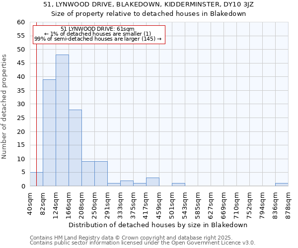 51, LYNWOOD DRIVE, BLAKEDOWN, KIDDERMINSTER, DY10 3JZ: Size of property relative to detached houses houses in Blakedown