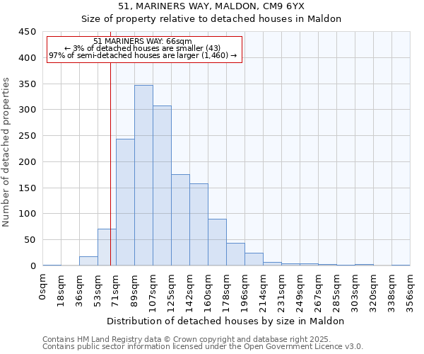 51, MARINERS WAY, MALDON, CM9 6YX: Size of property relative to detached houses houses in Maldon
