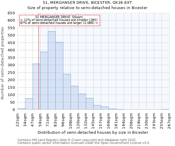 51, MERGANSER DRIVE, BICESTER, OX26 6XT: Size of property relative to semi-detached houses houses in Bicester