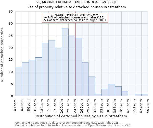 51, MOUNT EPHRAIM LANE, LONDON, SW16 1JE: Size of property relative to detached houses houses in Streatham
