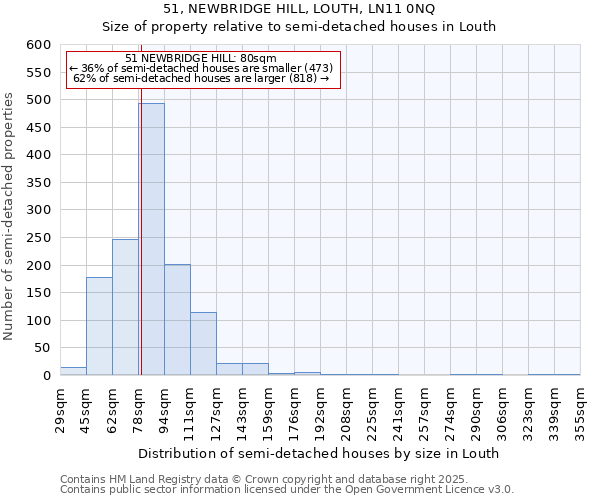 51, NEWBRIDGE HILL, LOUTH, LN11 0NQ: Size of property relative to semi-detached houses houses in Louth