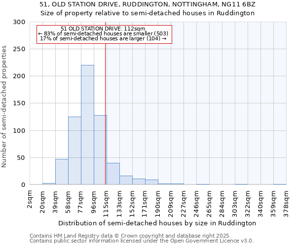 51, OLD STATION DRIVE, RUDDINGTON, NOTTINGHAM, NG11 6BZ: Size of property relative to detached houses in Ruddington