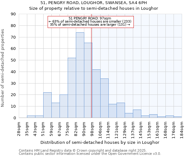 51, PENGRY ROAD, LOUGHOR, SWANSEA, SA4 6PH: Size of property relative to detached houses in Loughor