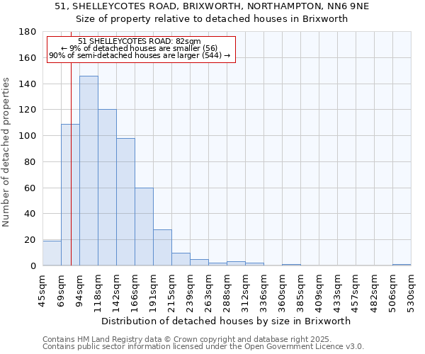 51, SHELLEYCOTES ROAD, BRIXWORTH, NORTHAMPTON, NN6 9NE: Size of property relative to detached houses houses in Brixworth