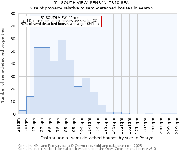 51, SOUTH VIEW, PENRYN, TR10 8EA: Size of property relative to detached houses in Penryn