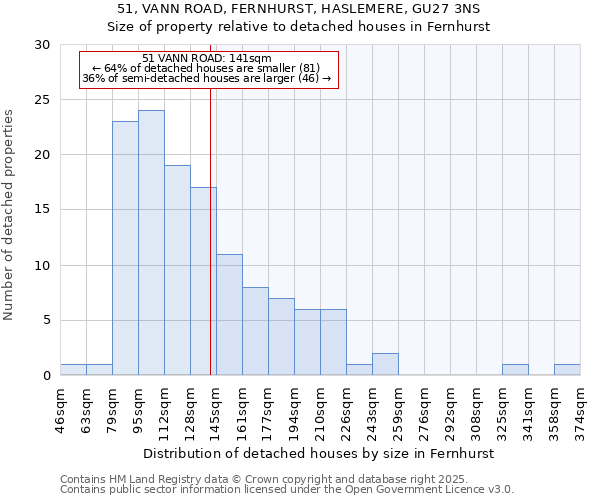 51, VANN ROAD, FERNHURST, HASLEMERE, GU27 3NS: Size of property relative to detached houses houses in Fernhurst
