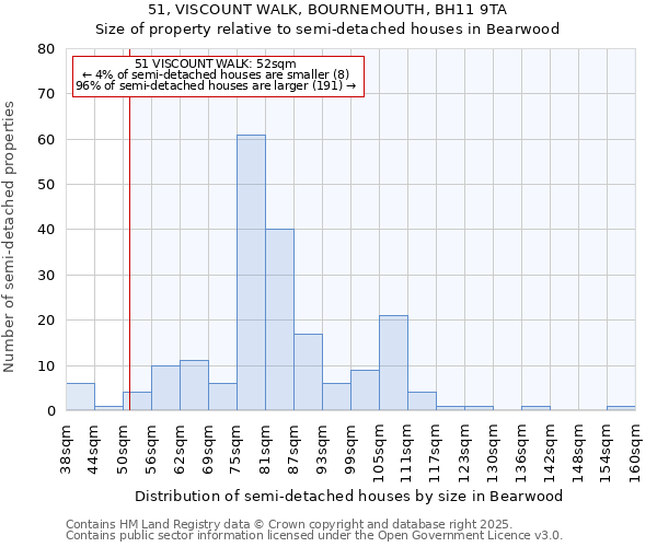 51, VISCOUNT WALK, BOURNEMOUTH, BH11 9TA: Size of property relative to semi-detached houses houses in Bearwood