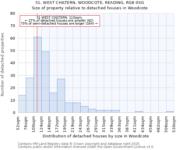 51, WEST CHILTERN, WOODCOTE, READING, RG8 0SG: Size of property relative to detached houses houses in Woodcote