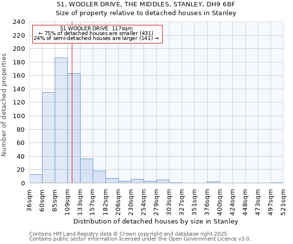 51, WOOLER DRIVE, THE MIDDLES, STANLEY, DH9 6BF: Size of property relative to detached houses houses in Stanley