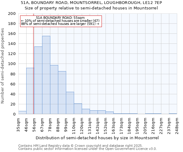 51A, BOUNDARY ROAD, MOUNTSORREL, LOUGHBOROUGH, LE12 7EP: Size of property relative to semi-detached houses houses in Mountsorrel