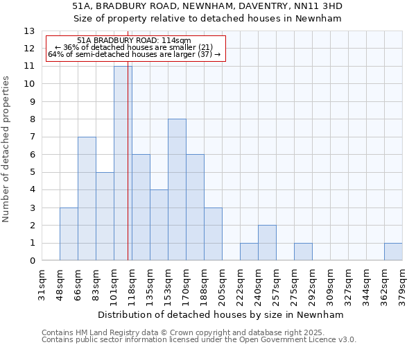 51A, BRADBURY ROAD, NEWNHAM, DAVENTRY, NN11 3HD: Size of property relative to detached houses houses in Newnham