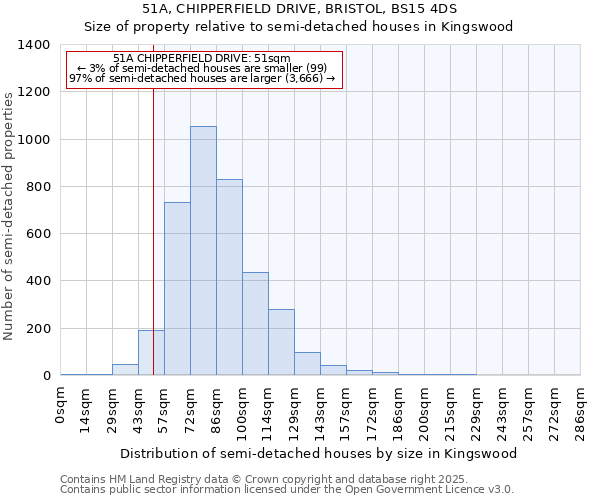 51A, CHIPPERFIELD DRIVE, BRISTOL, BS15 4DS: Size of property relative to semi-detached houses houses in Kingswood