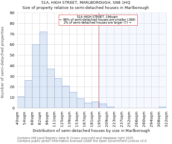 51A, HIGH STREET, MARLBOROUGH, SN8 1HQ: Size of property relative to semi-detached houses houses in Marlborough