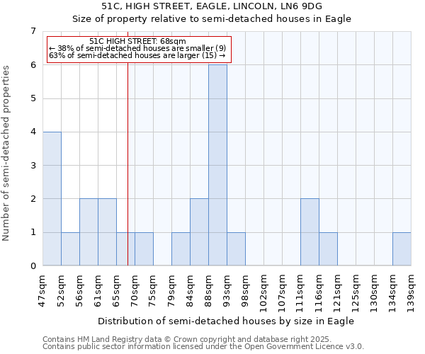 51C, HIGH STREET, EAGLE, LINCOLN, LN6 9DG: Size of property relative to semi-detached houses houses in Eagle