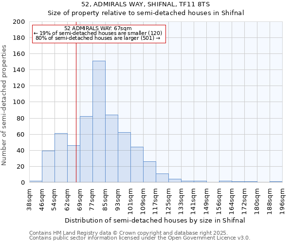 52, ADMIRALS WAY, SHIFNAL, TF11 8TS: Size of property relative to semi-detached houses houses in Shifnal
