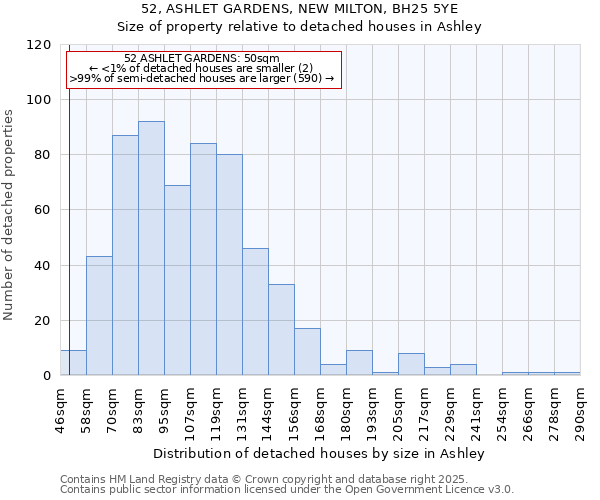 52, ASHLET GARDENS, NEW MILTON, BH25 5YE: Size of property relative to detached houses houses in Ashley