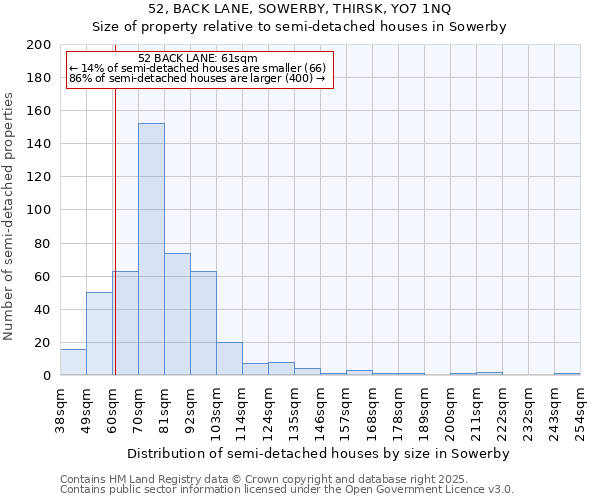 52, BACK LANE, SOWERBY, THIRSK, YO7 1NQ: Size of property relative to semi-detached houses houses in Sowerby