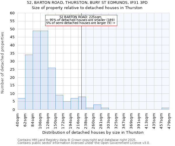 52, BARTON ROAD, THURSTON, BURY ST EDMUNDS, IP31 3PD: Size of property relative to detached houses houses in Thurston