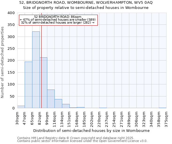 52, BRIDGNORTH ROAD, WOMBOURNE, WOLVERHAMPTON, WV5 0AQ: Size of property relative to semi-detached houses houses in Wombourne