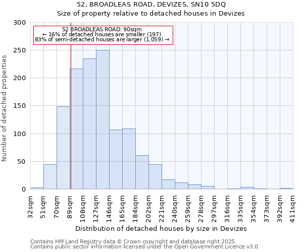 52, BROADLEAS ROAD, DEVIZES, SN10 5DQ: Size of property relative to detached houses houses in Devizes