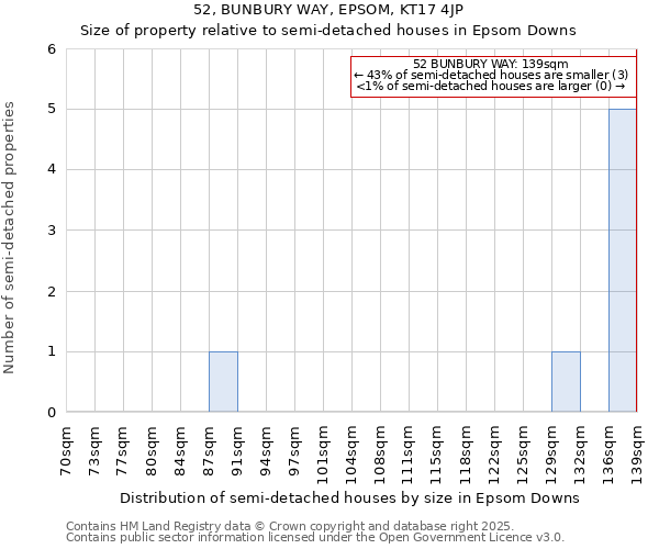52, BUNBURY WAY, EPSOM, KT17 4JP: Size of property relative to semi-detached houses houses in Epsom Downs