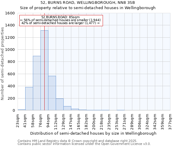 52, BURNS ROAD, WELLINGBOROUGH, NN8 3SB: Size of property relative to detached houses in Wellingborough