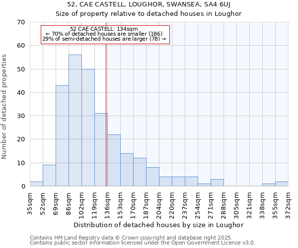 52, CAE CASTELL, LOUGHOR, SWANSEA, SA4 6UJ: Size of property relative to detached houses in Loughor