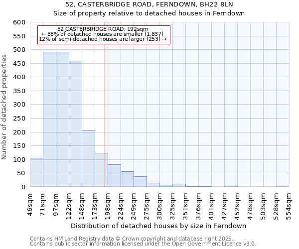 52, CASTERBRIDGE ROAD, FERNDOWN, BH22 8LN: Size of property relative to detached houses houses in Ferndown