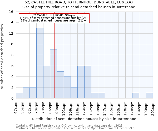 52, CASTLE HILL ROAD, TOTTERNHOE, DUNSTABLE, LU6 1QG: Size of property relative to semi-detached houses houses in Totternhoe