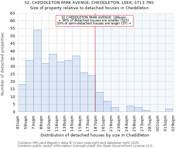 52, CHEDDLETON PARK AVENUE, CHEDDLETON, LEEK, ST13 7NS: Size of property relative to detached houses houses in Cheddleton