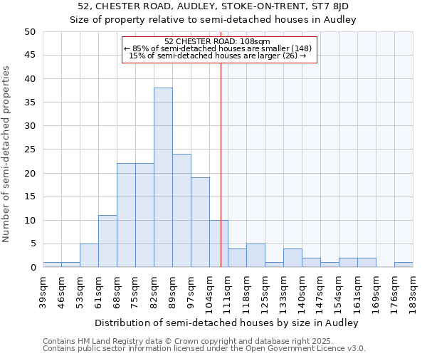 52, CHESTER ROAD, AUDLEY, STOKE-ON-TRENT, ST7 8JD: Size of property relative to detached houses in Audley