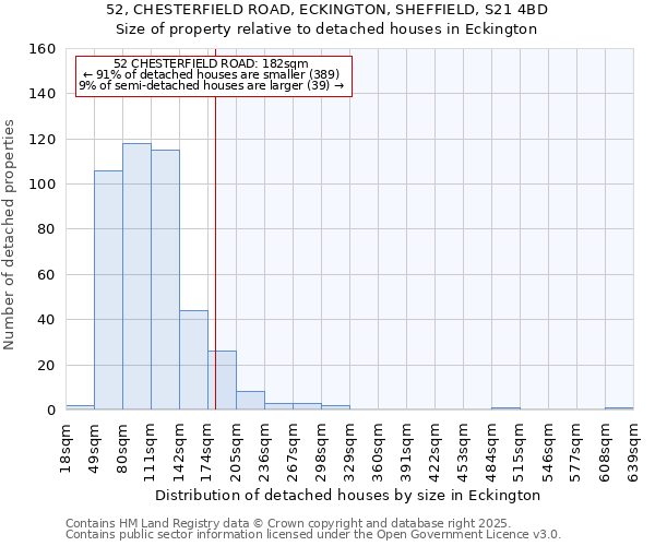 52, CHESTERFIELD ROAD, ECKINGTON, SHEFFIELD, S21 4BD: Size of property relative to detached houses houses in Eckington
