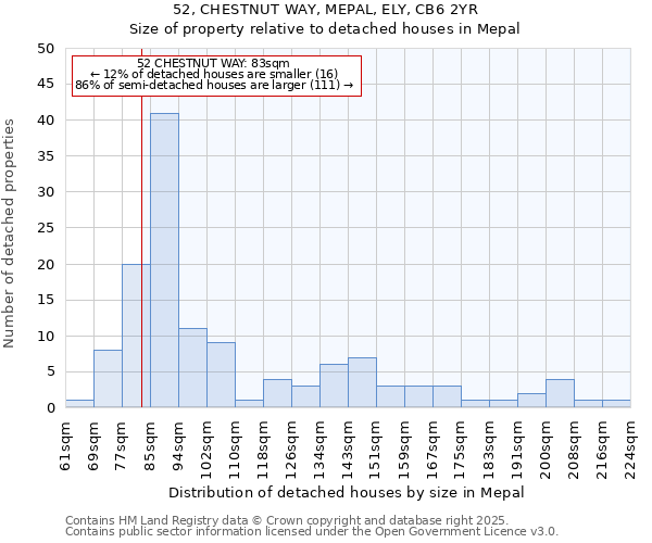 52, CHESTNUT WAY, MEPAL, ELY, CB6 2YR: Size of property relative to detached houses houses in Mepal