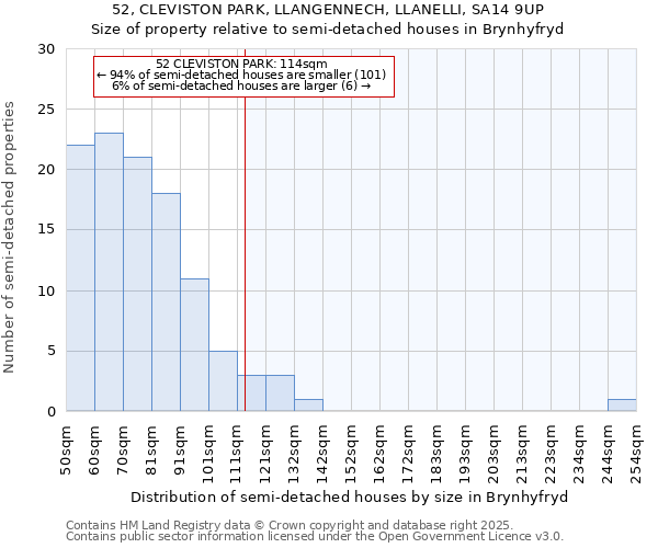 52, CLEVISTON PARK, LLANGENNECH, LLANELLI, SA14 9UP: Size of property relative to detached houses in Brynhyfryd