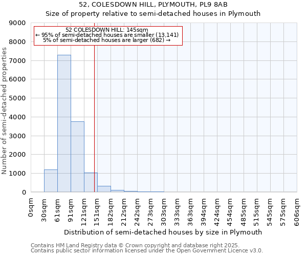 52, COLESDOWN HILL, PLYMOUTH, PL9 8AB: Size of property relative to semi-detached houses houses in Plymouth
