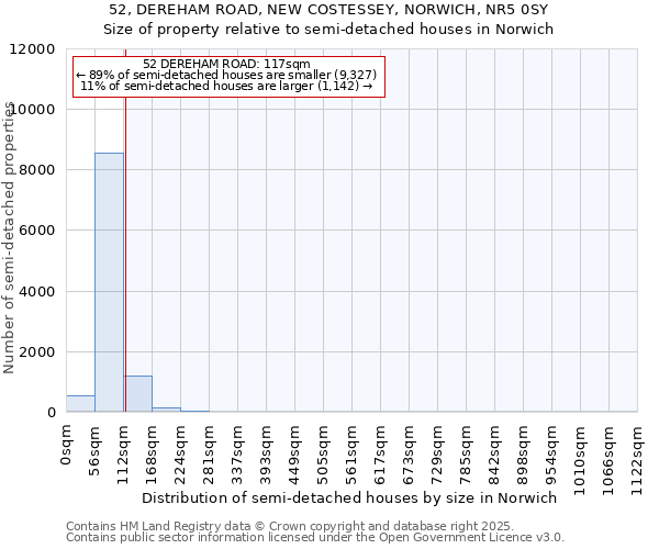 52, DEREHAM ROAD, NEW COSTESSEY, NORWICH, NR5 0SY: Size of property relative to detached houses in Norwich