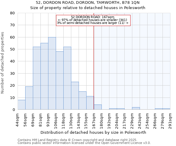 52, DORDON ROAD, DORDON, TAMWORTH, B78 1QN: Size of property relative to detached houses houses in Polesworth