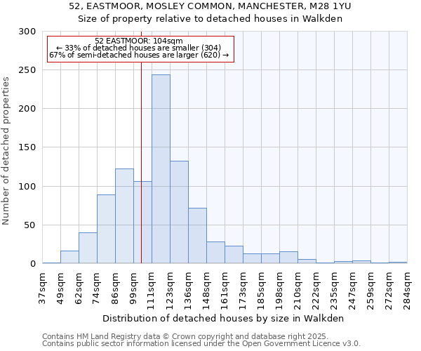 52, EASTMOOR, MOSLEY COMMON, MANCHESTER, M28 1YU: Size of property relative to detached houses houses in Walkden