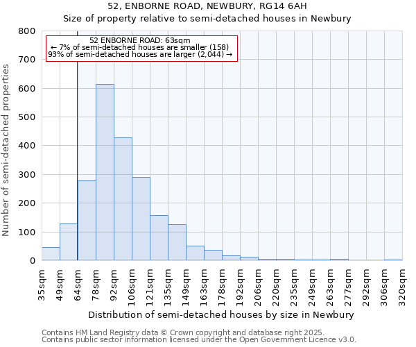 52, ENBORNE ROAD, NEWBURY, RG14 6AH: Size of property relative to semi-detached houses houses in Newbury