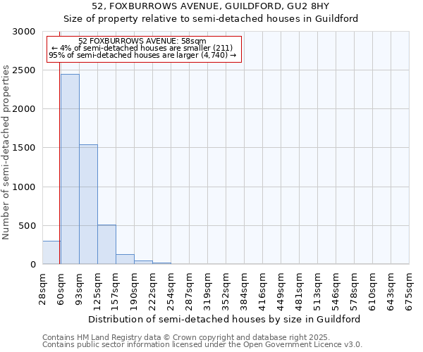 52, FOXBURROWS AVENUE, GUILDFORD, GU2 8HY: Size of property relative to detached houses in Guildford