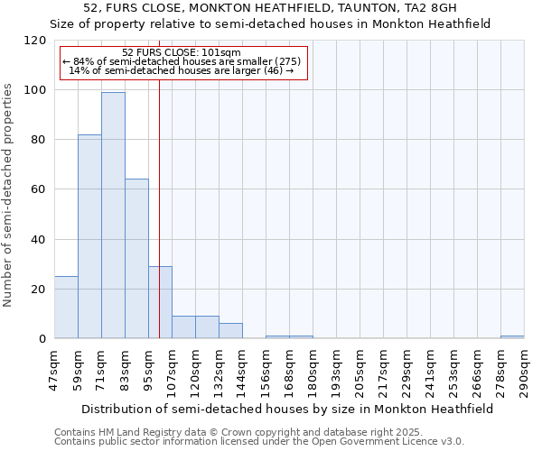 52, FURS CLOSE, MONKTON HEATHFIELD, TAUNTON, TA2 8GH: Size of property relative to semi-detached houses houses in Monkton Heathfield