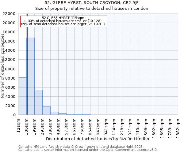 52, GLEBE HYRST, SOUTH CROYDON, CR2 9JF: Size of property relative to detached houses houses in London