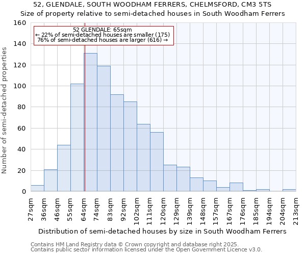 52, GLENDALE, SOUTH WOODHAM FERRERS, CHELMSFORD, CM3 5TS: Size of property relative to semi-detached houses houses in South Woodham Ferrers
