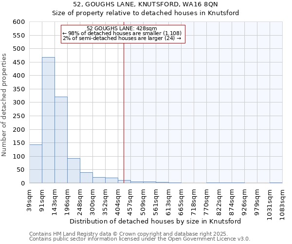 52, GOUGHS LANE, KNUTSFORD, WA16 8QN: Size of property relative to detached houses houses in Knutsford