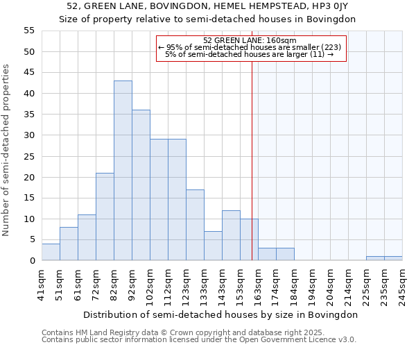 52, GREEN LANE, BOVINGDON, HEMEL HEMPSTEAD, HP3 0JY: Size of property relative to semi-detached houses houses in Bovingdon