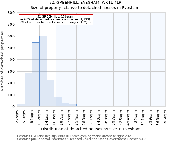 52, GREENHILL, EVESHAM, WR11 4LR: Size of property relative to detached houses houses in Evesham
