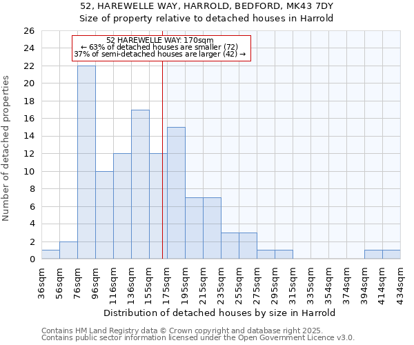 52, HAREWELLE WAY, HARROLD, BEDFORD, MK43 7DY: Size of property relative to detached houses houses in Harrold