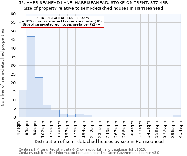 52, HARRISEAHEAD LANE, HARRISEAHEAD, STOKE-ON-TRENT, ST7 4RB: Size of property relative to detached houses in Harriseahead